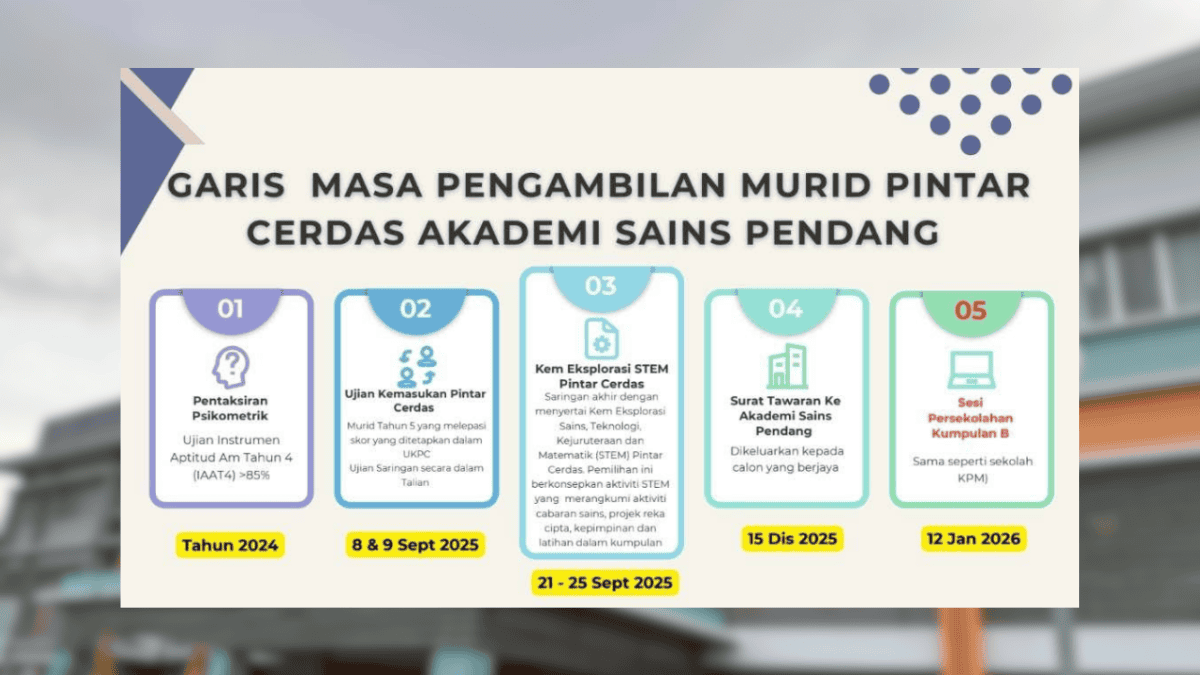 UKPC, Smart Smart Admission Test à la Pendang Academy of Sciences