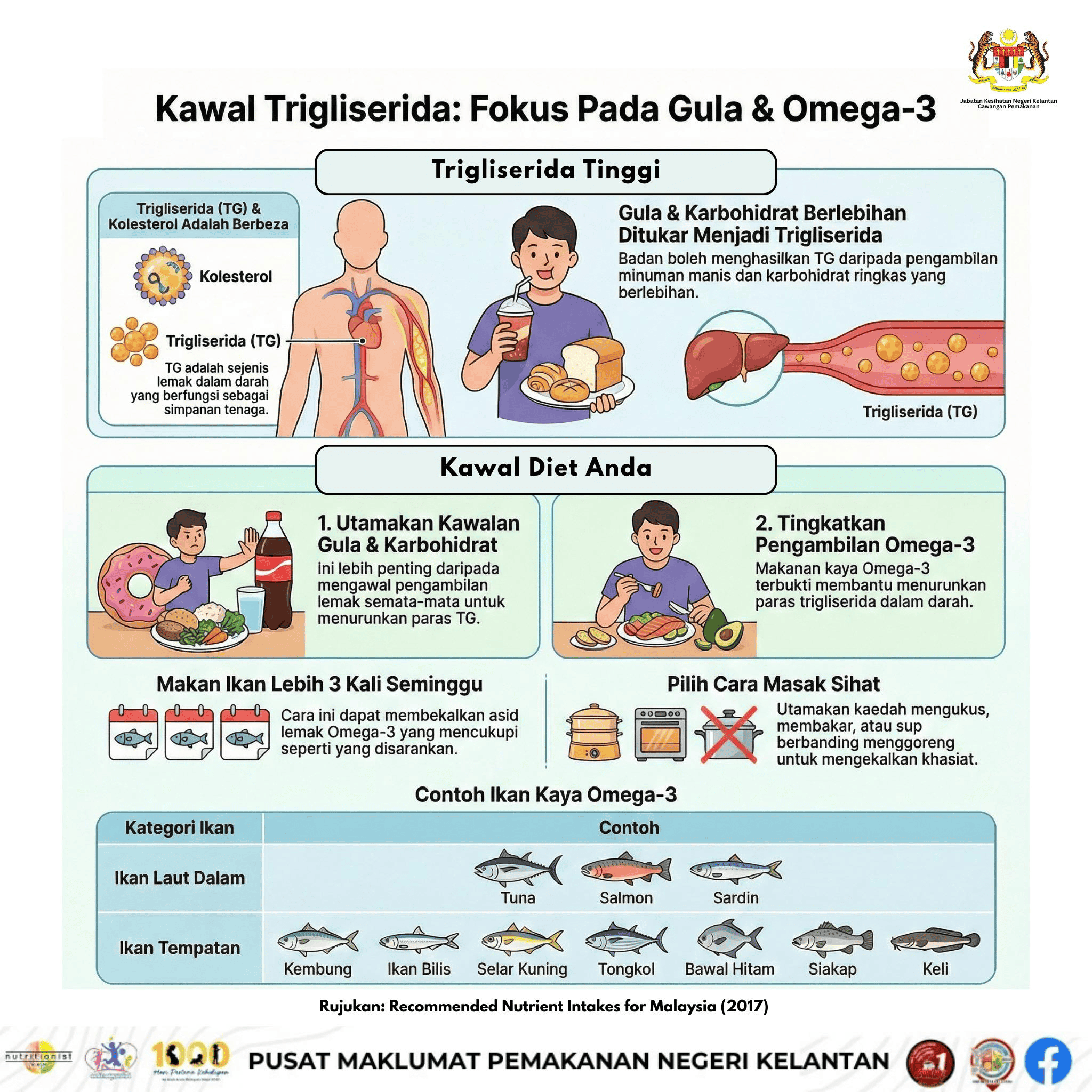 Qu’est-ce que c’est, lectures normales et comment contrôler