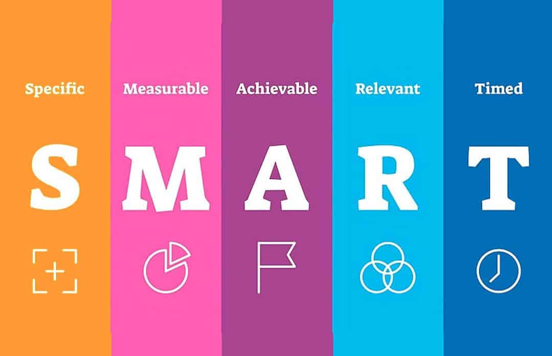 Conseils pour fixer des objectifs financiers avec le concept SMART