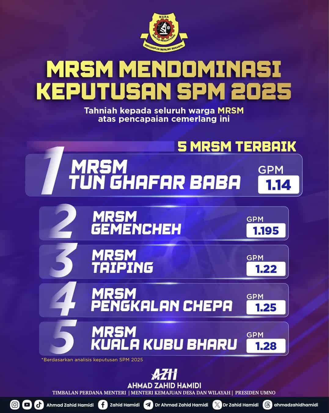 Meilleur classement MRSM 2026 (résultats SPM 2025)