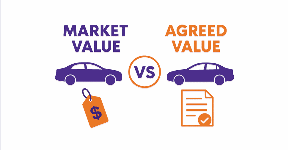 Différence de valeur d’assurance automobile – « Valeur convenue » par rapport à « Valeur marchande »